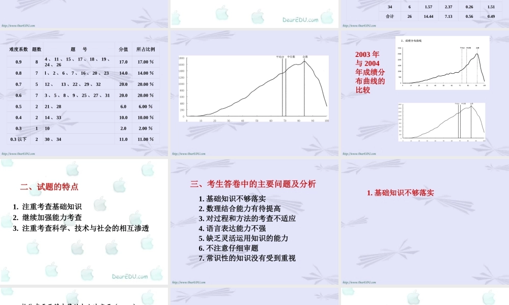 新课标如何进行中考物理总复习 试题