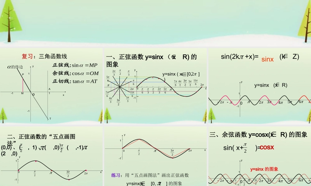 数学 1.4.1正弦函数、余弦函数的图象课件 新人教A版必修4 课件