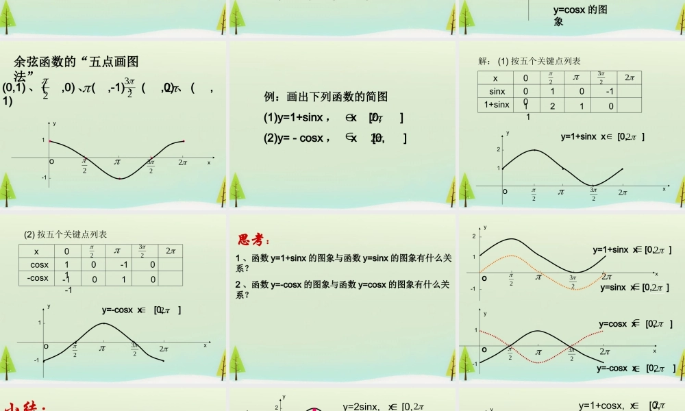 数学 1.4.1正弦函数、余弦函数的图象课件 新人教A版必修4 课件
