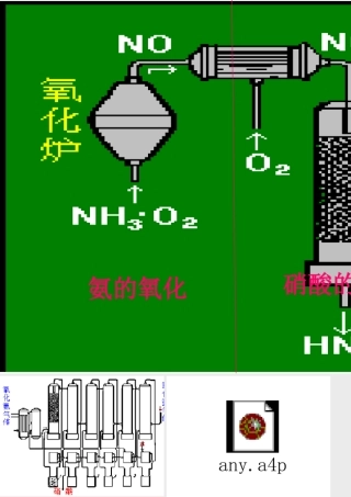 硝酸的工业制法