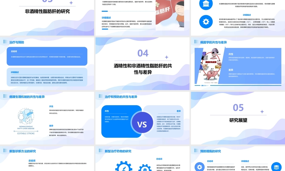 酒精性和非酒精性脂肪肝的研究课件