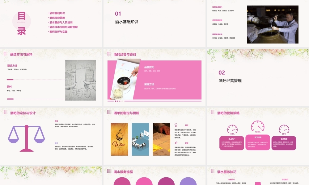 酒水知识与酒吧经营管理课件