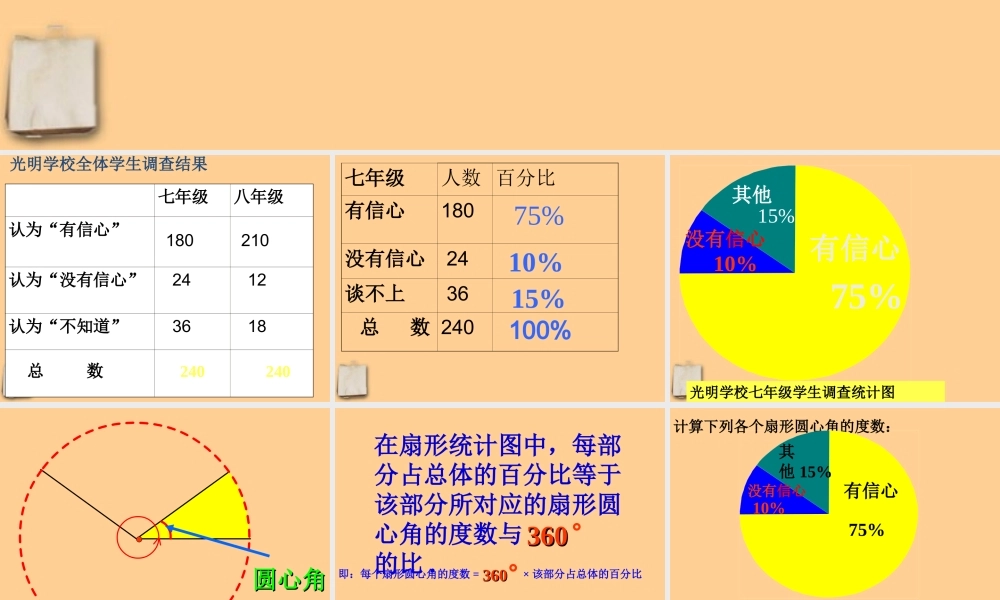 七年级数学上册 第六章 生活中的数据你有信心吗课件 北师大版 课件