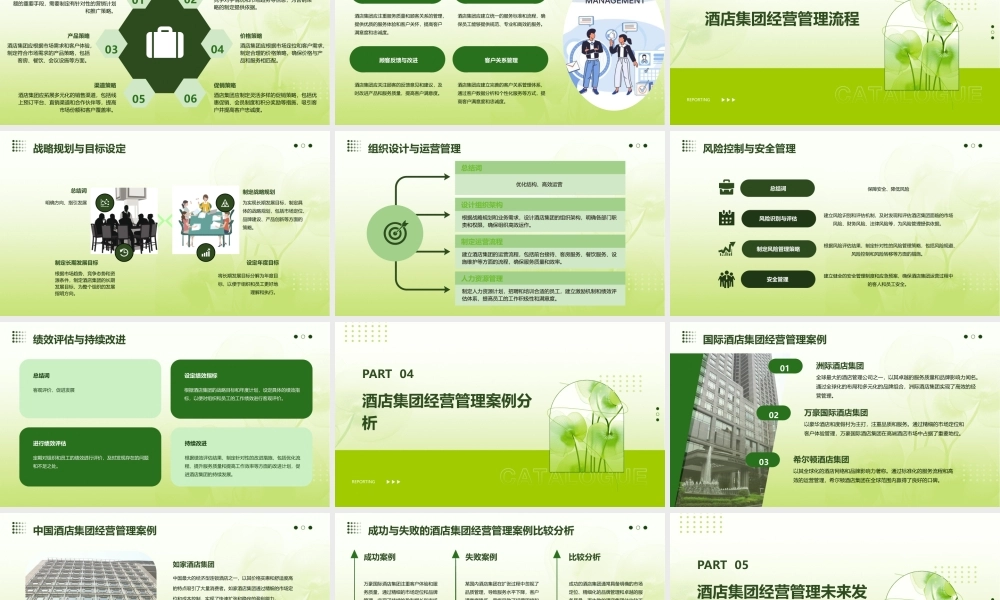 酒店集团经营管理课件