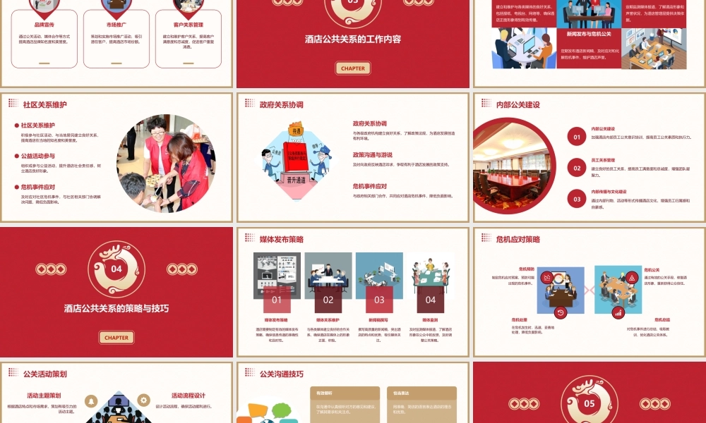 酒店公共关系的职能课件