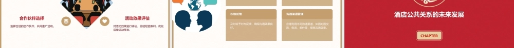 酒店公共关系的职能课件
