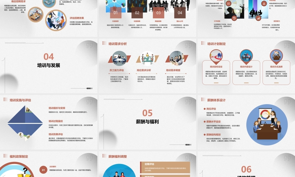 酒店人力资源管理通用课件