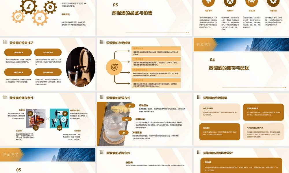酒吧经营蒸馏酒课件