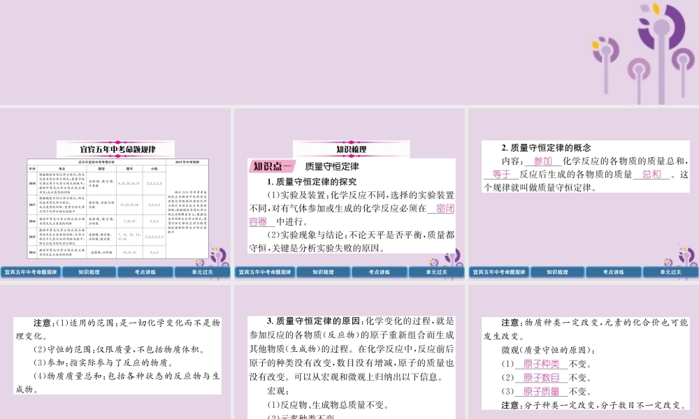中考化学总复习 第1编 教材知识梳理 第5单元 化学方程式 第1讲 质量守恒定律及化学方程式的书写(精讲)课件