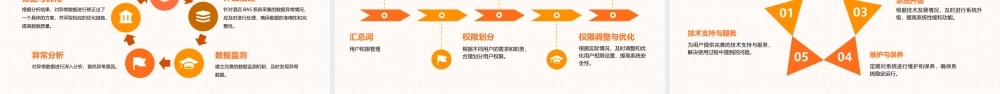 酒店BAS系统教程课件