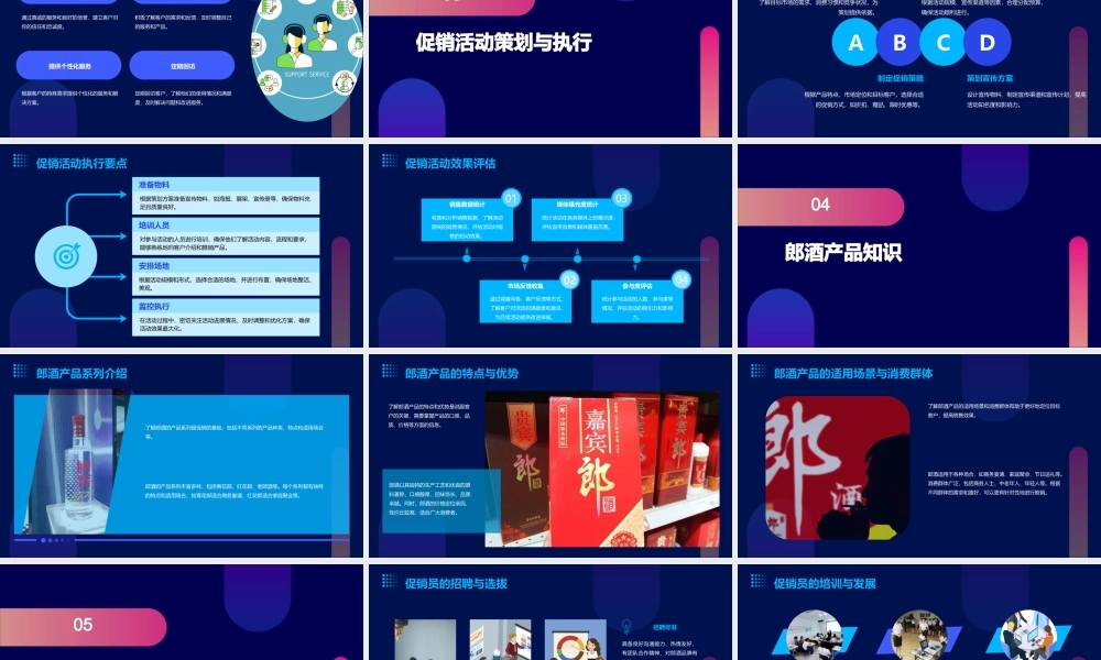郎酒(促销员)促销技能指导手册课件