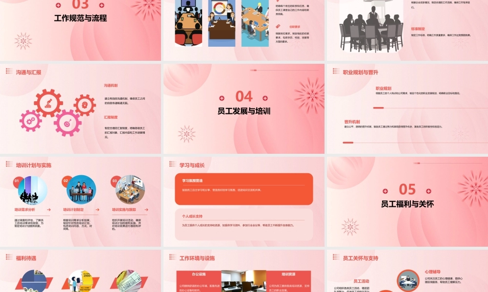 那威高员工的行为规范课件