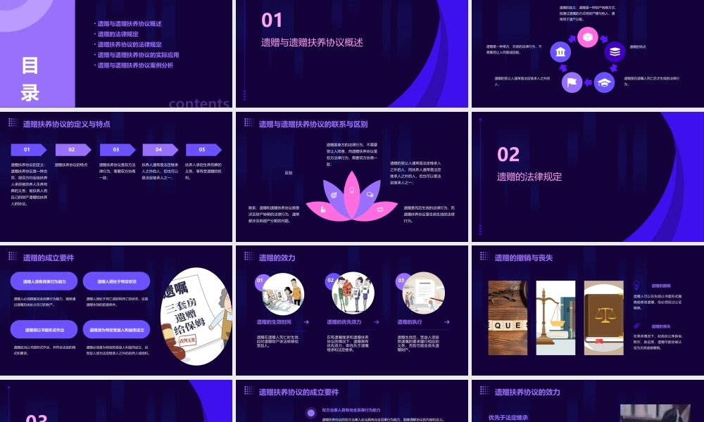 遗赠与遗赠扶养协议课件