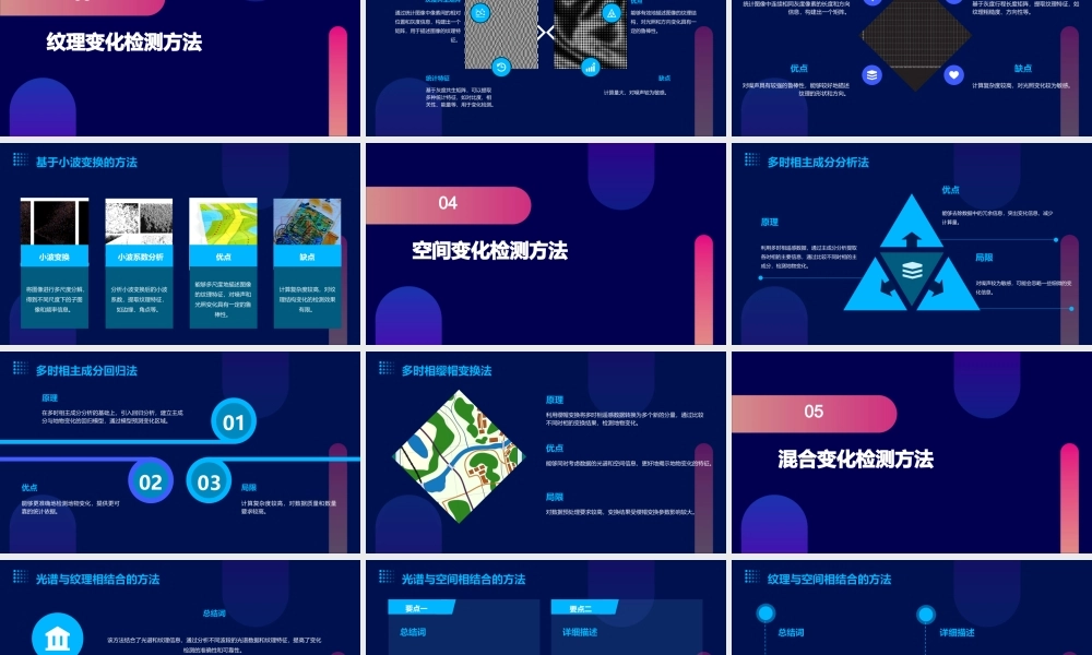 遥感变化检测方法综述资料课件