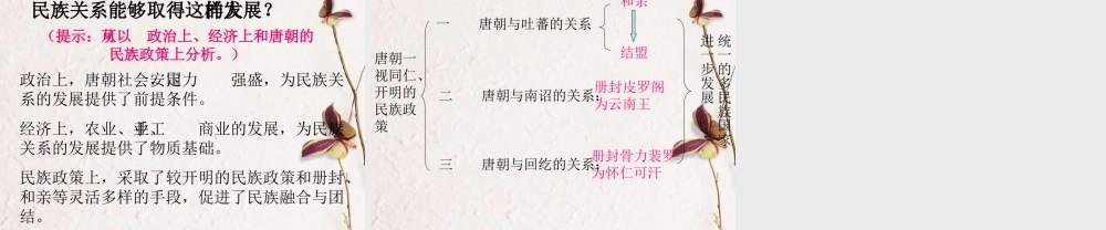 初中历史川教版七年级下册之(唐朝的民族关系)课件 川教版 课件