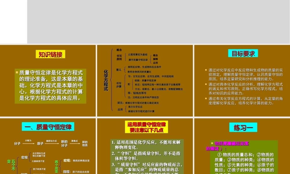 化学方程式复习课件