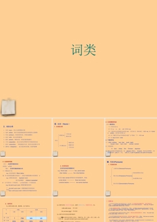 七年级英语上册 语法总结课件 人教新目标版 课件