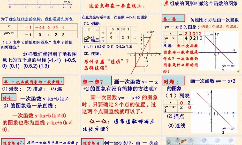 八年级数学 一次函数图象课件