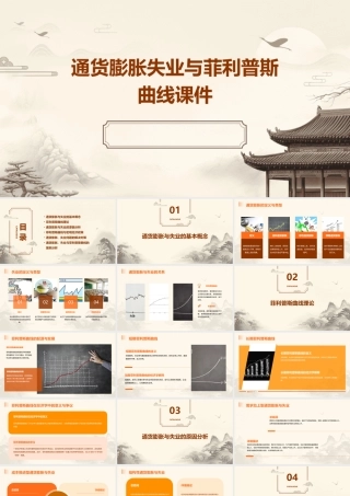 通货膨胀失业与菲利普斯曲线课件