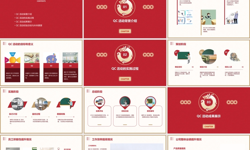 通渭县供电公司政工管理QC活动成果发布《提高员工积极性》课件