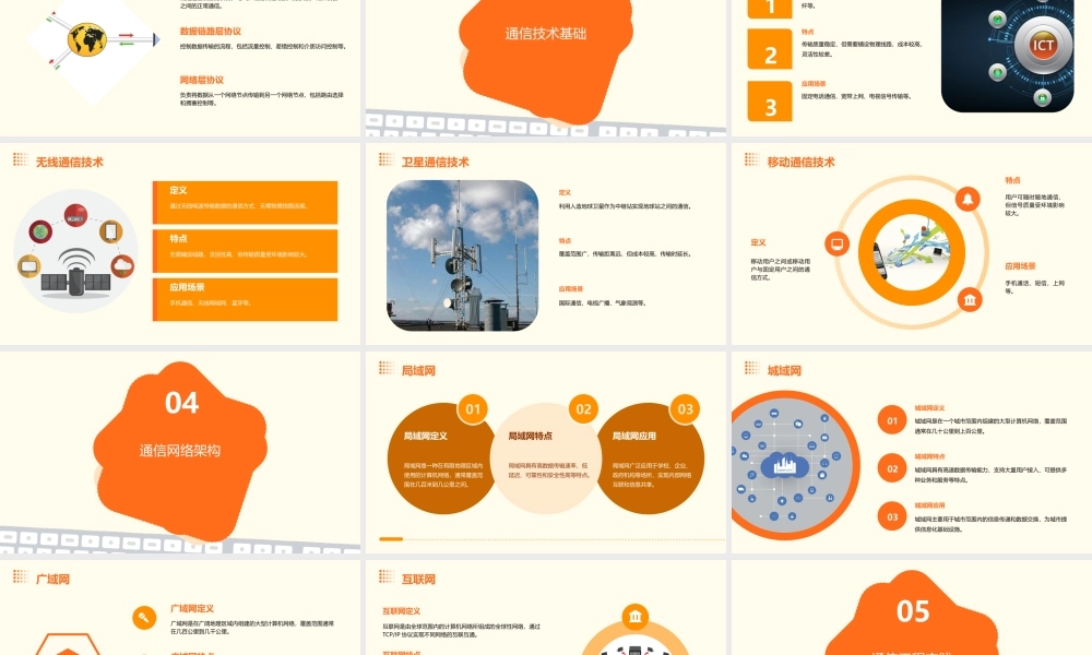 通信工程基础课件