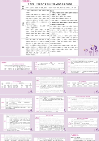 中考历史复习 第二篇 知能综合提升 专题突破4 中国共产党领导中国人民的革命与建设课件