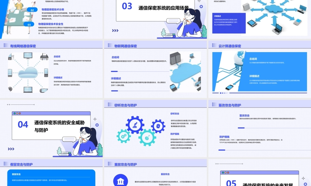 通信保密系统课件