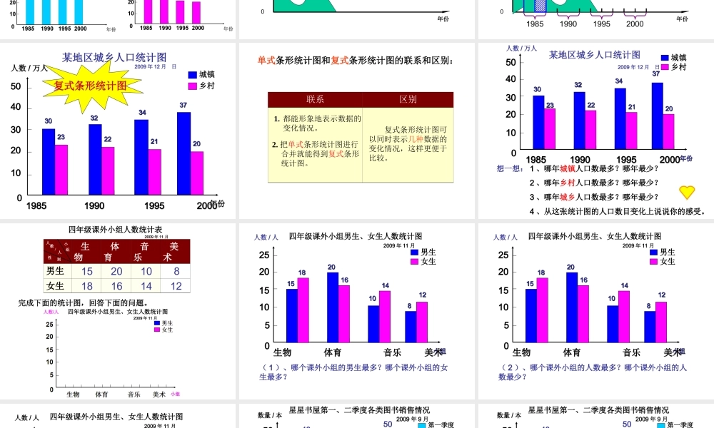 人教新课标版四上纵向复式条形统计图