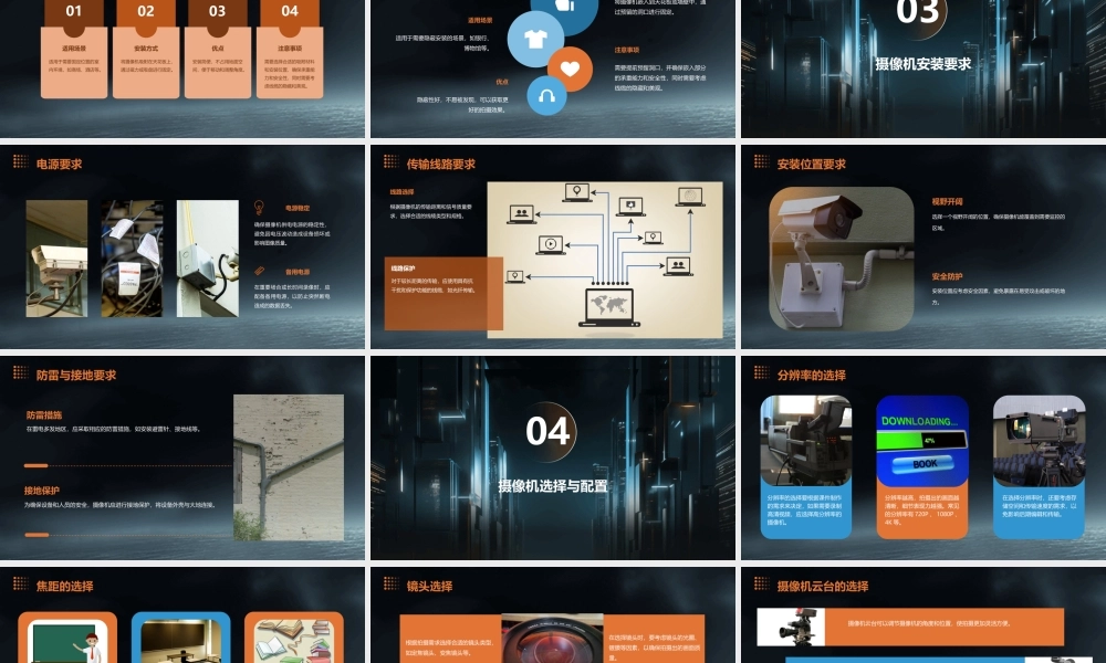 选择合适的摄像机类型及摄像机安装方式和要求l课件