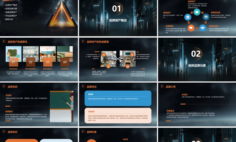 选择品牌元素创建品牌资产课件