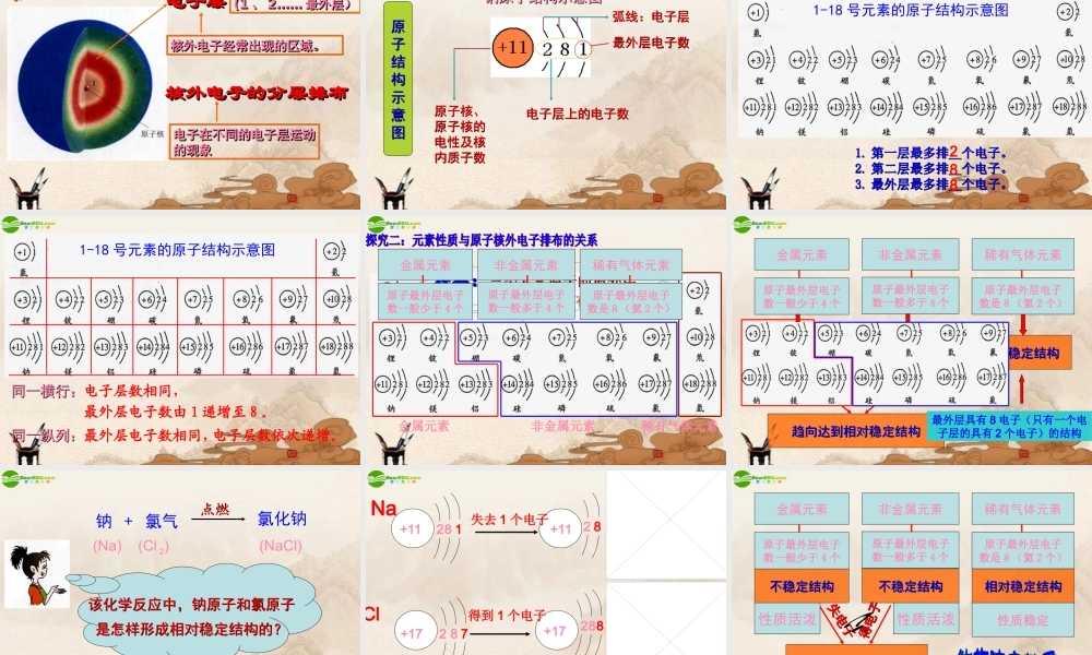 中考化学 第四单元课题3离子课件 人教新课标版 课件