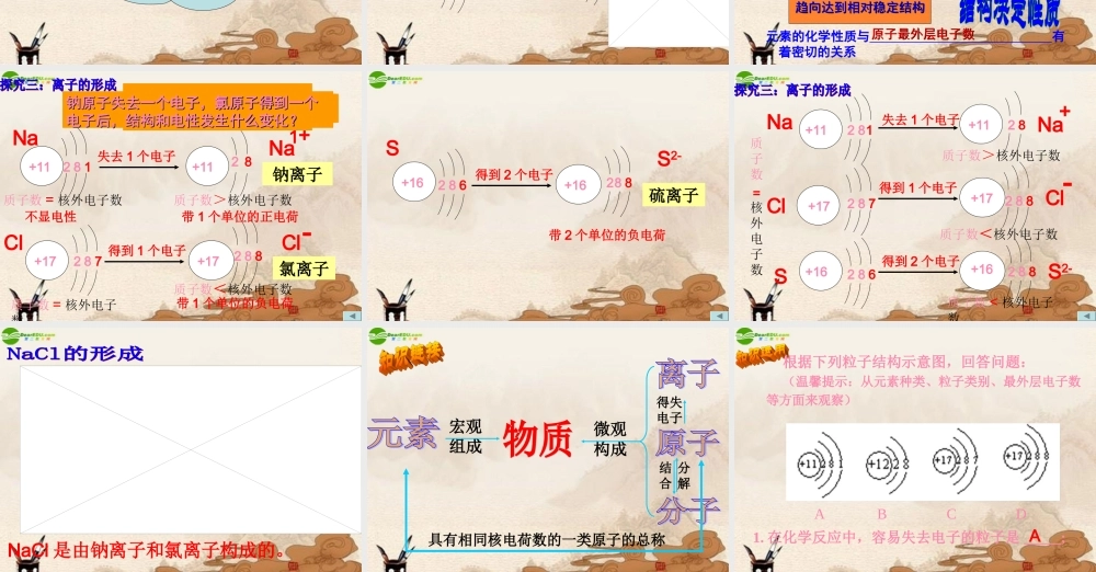 中考化学 第四单元课题3离子课件 人教新课标版 课件