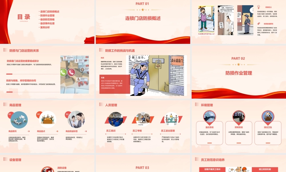 连锁门店防损作业管理与偷窃防范课件