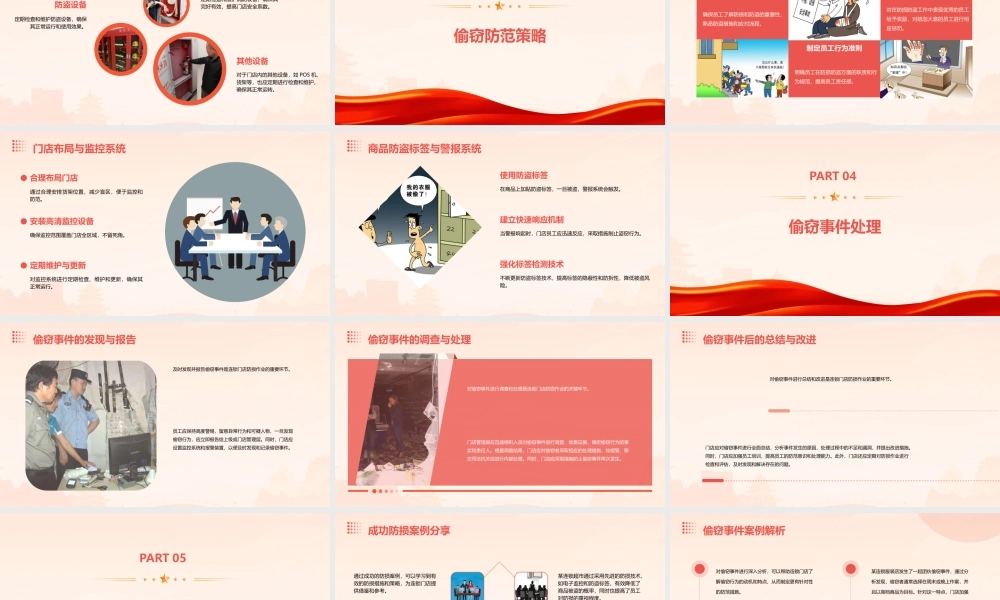 连锁门店防损作业管理与偷窃防范课件