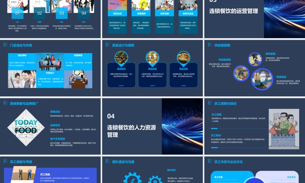 连锁餐饮管理能力篇执行力课件