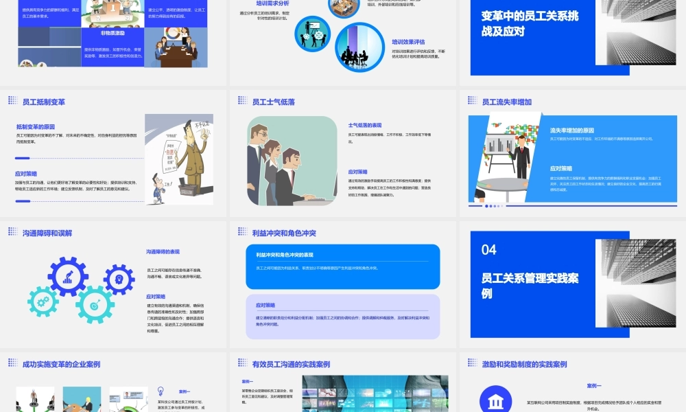 适应变革的员工关系管理课件