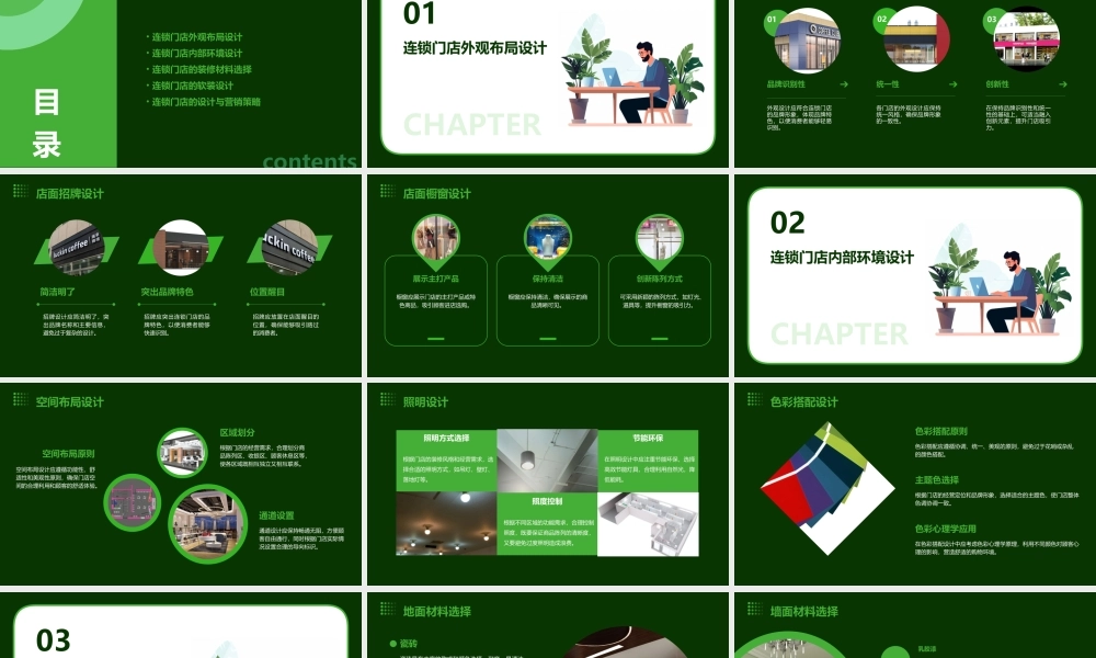 连锁门店的外观布局设计与内部环境设计课件