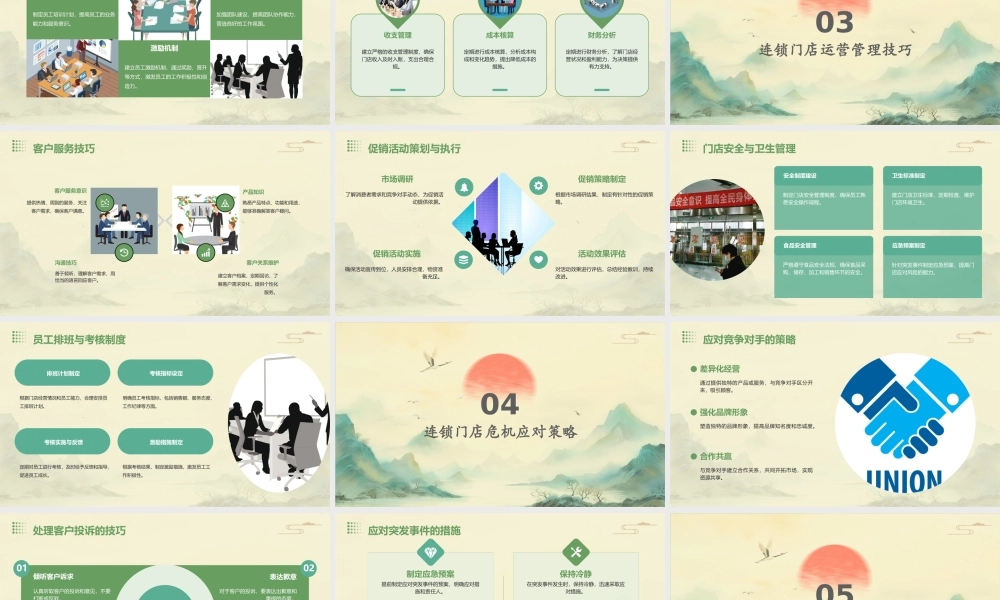 连锁门店日常管理技巧课件