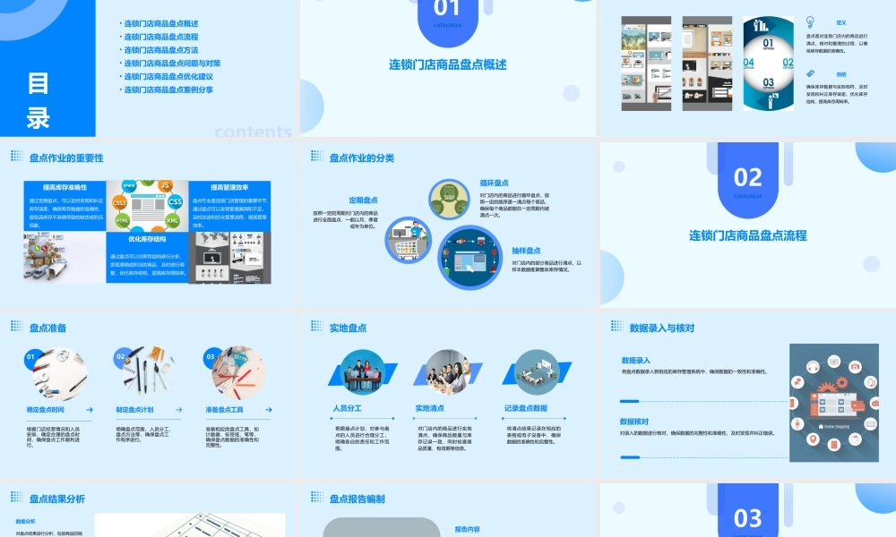 连锁门店商品盘点作业管理课件