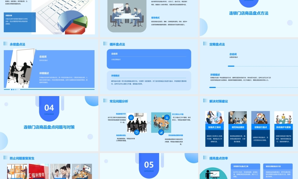 连锁门店商品盘点作业管理课件