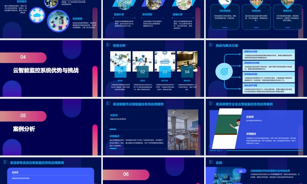 连锁行业云智能监控系统课件