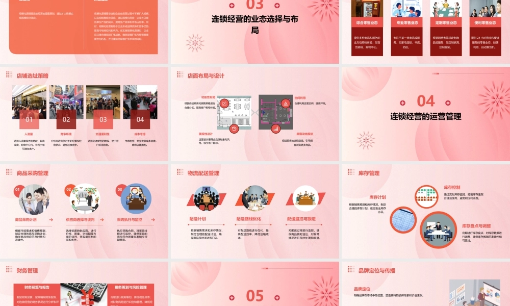 连锁经营管理原理与实务课件