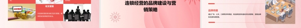连锁经营管理原理与实务课件