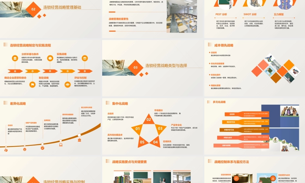 连锁经营的战略管理上课课件