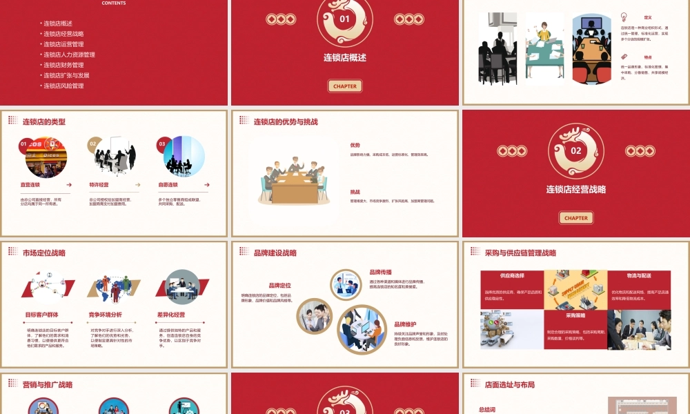 连锁店经营管理课件