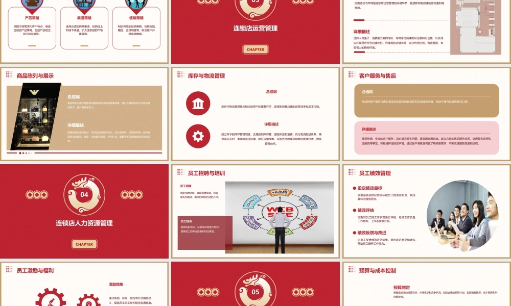 连锁店经营管理课件