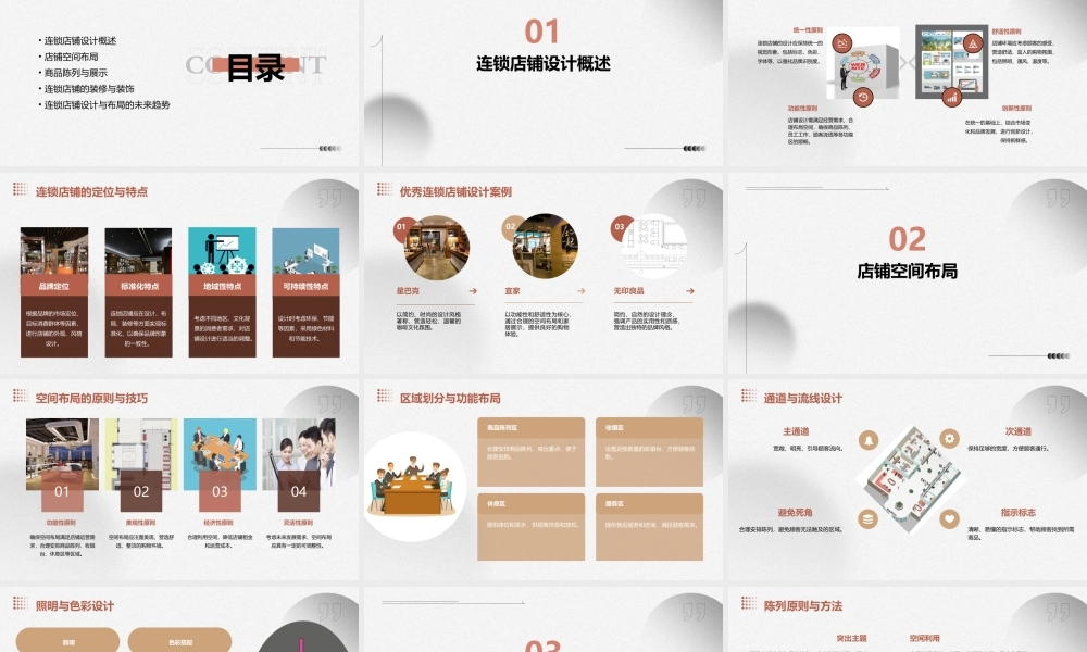 连锁店铺设计与布局课件