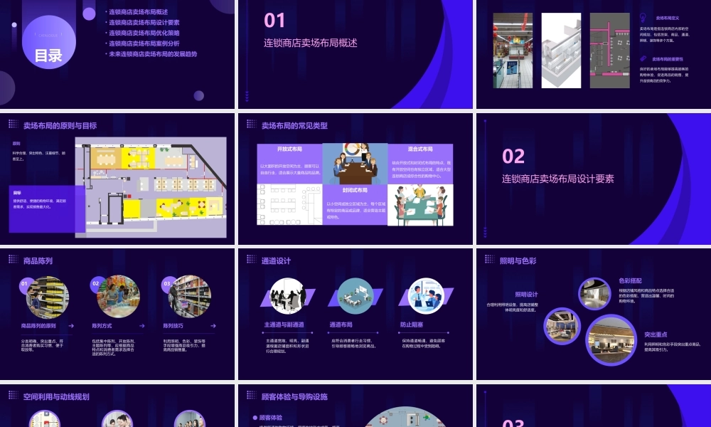 连锁商店的卖场布局课件