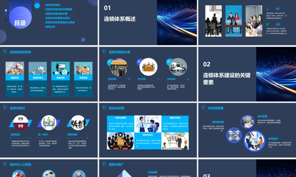 连锁体系建设方案课件