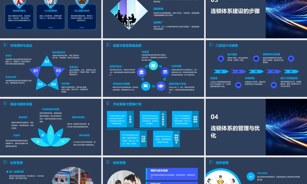 连锁体系建设方案课件